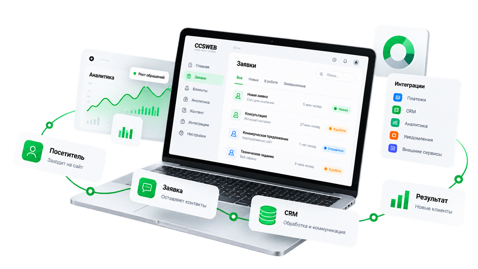 Ноутбук с интерфейсом CCSWEB: заявки, CRM, аналитика и интеграции
